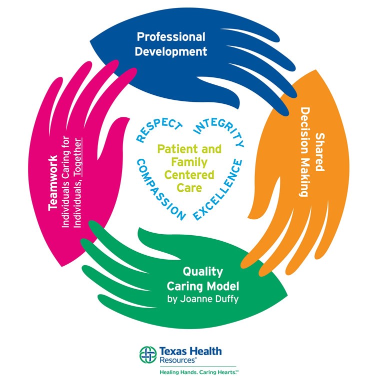 Nursing-Professional-Practice-Model_1