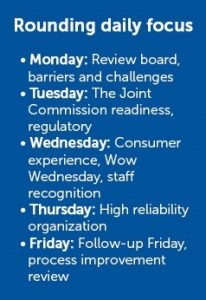 Leadership Rounding Schedule